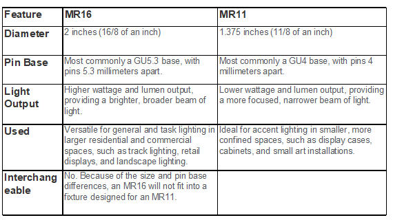 MR11-VS-MR16.jpg