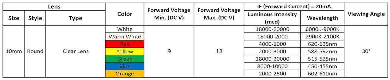 12v-24v-led-bulb.jpg 12v-24v-led-bulb.jpg